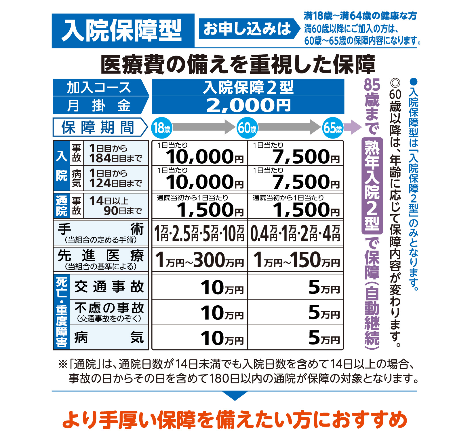 5つの特徴