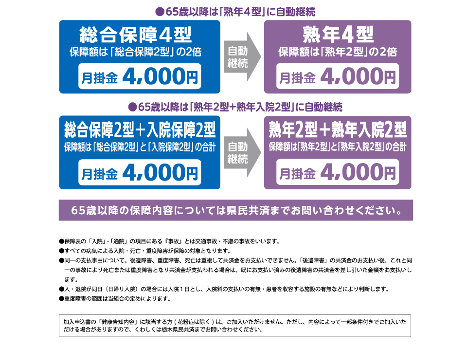 総合保障2型,入院保障2型